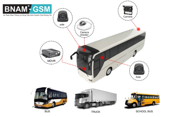 ĐẦU GHI GIÁM SÁT 4G X200D-2C - CAMERA GIÁM SÁT BNAM GSM - 2